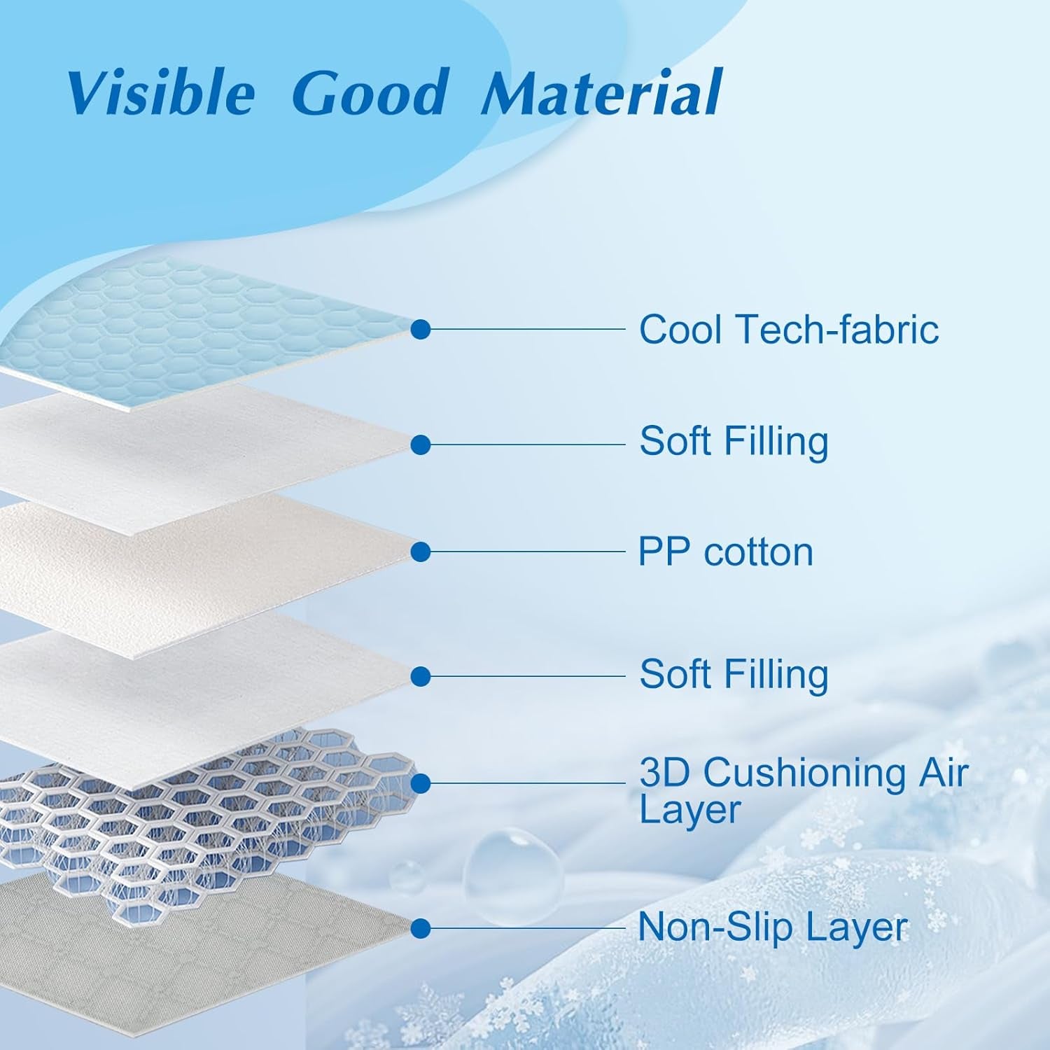 Cooling Mat for Dogs & Cats, Thick Breathable Dog Cooling Mat Q-MAX>0.45